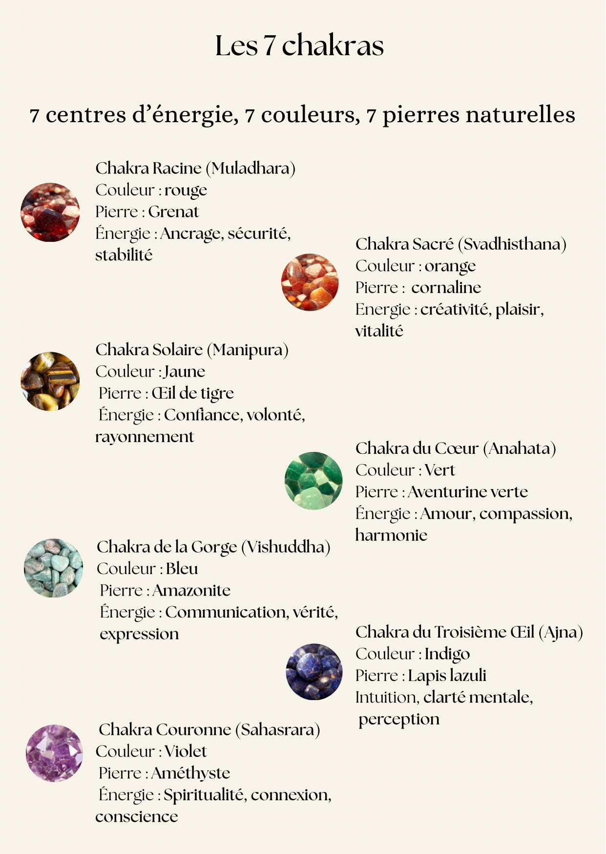Bracelets chakra